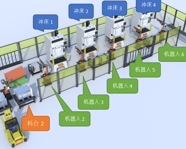 汽車模具部件自動化生產線